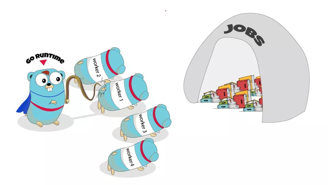 Understanding Worker Pools in Go